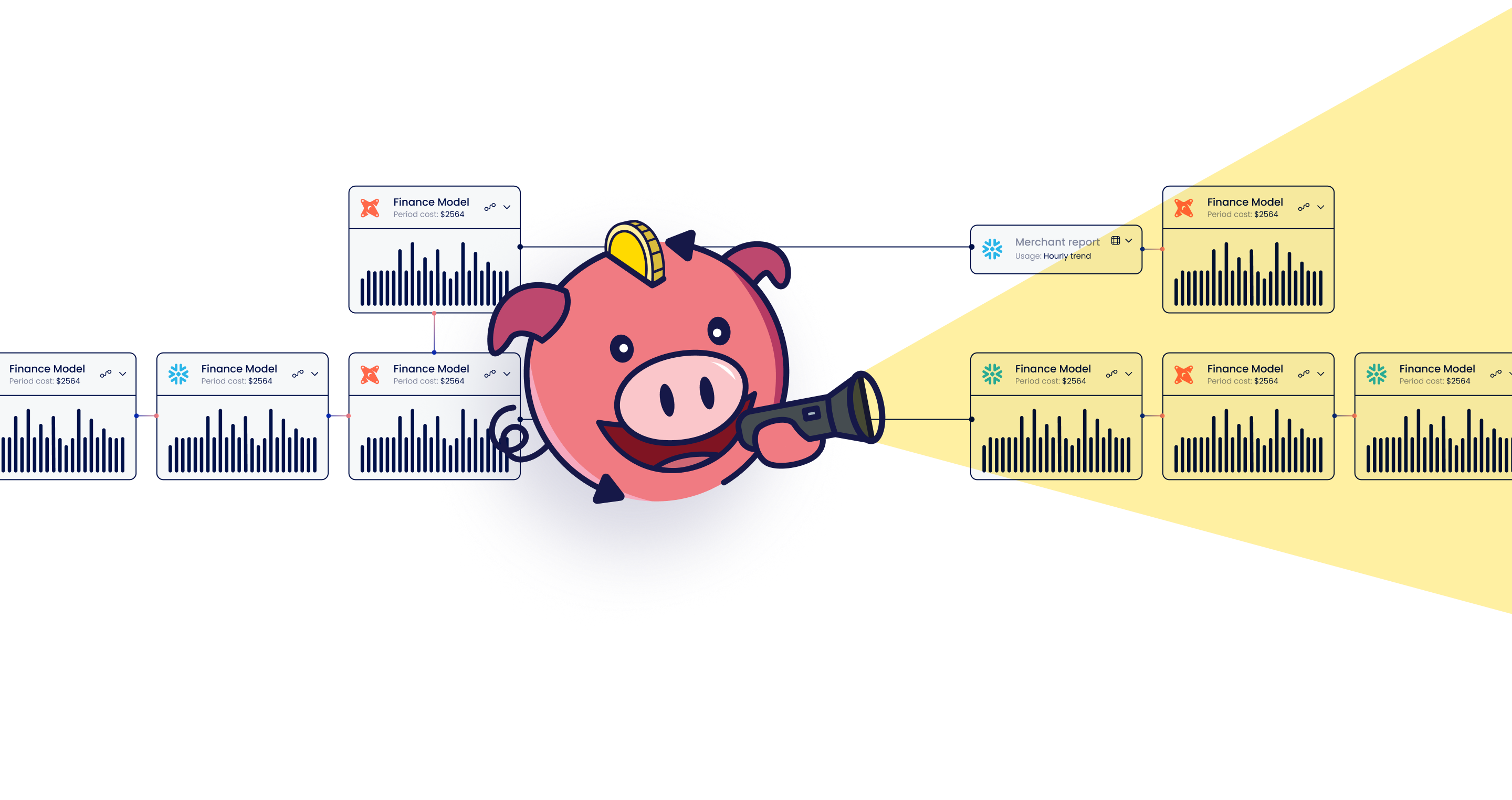 Cloud Cost Management & Optimization Platform