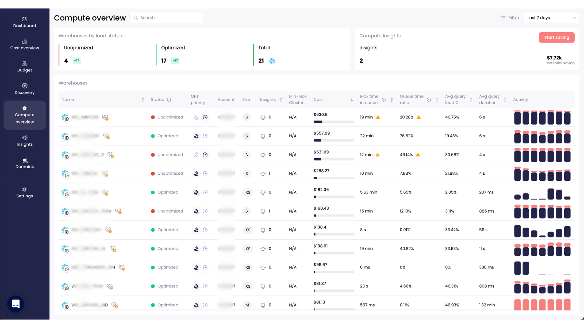 Warehouse Optimization in Your Snowflake environment