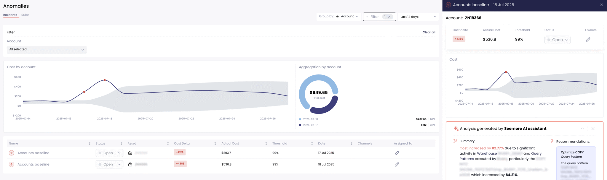 Mastering Anomaly Detection : Optimizing Your Cloud Data Warehouse ...