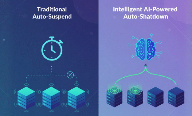 Comparison infographic showing traditional static auto-suspend versus intelligent AI-powered warehouse auto-shutdown for Snowflake optimization