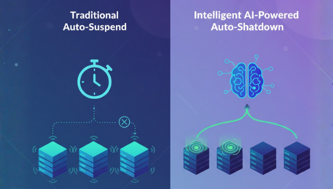Comparison infographic showing traditional static auto-suspend versus intelligent AI-powered warehouse auto-shutdown for Snowflake optimization