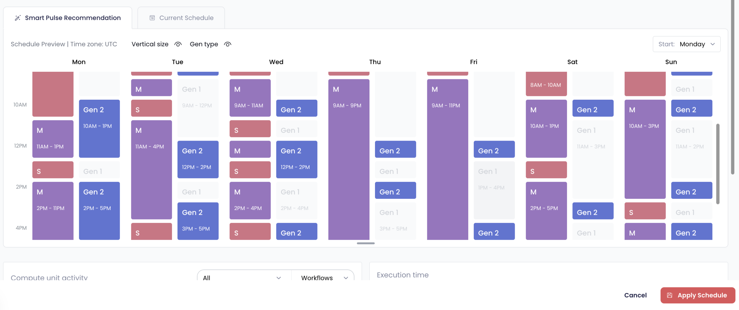 Smart Pulse dashboard showing hourly Snowflake warehouse right-sizing recommendations and Gen2 transition suggestions across the week.