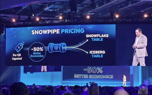 Snowpipe pricing announcement in Snowflake summit 2025