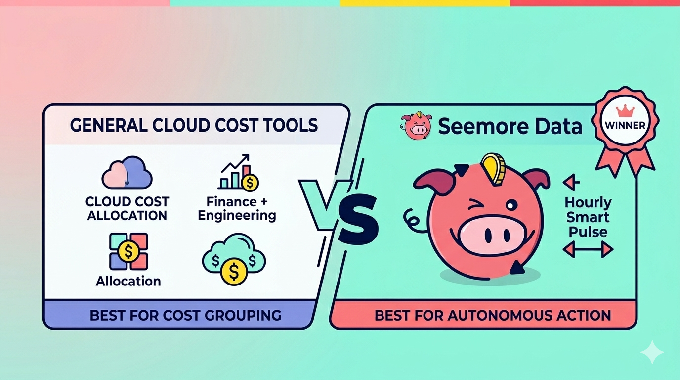 comparing Snowflake cost optimization tools and highlights the primary distinction from the text: choosing the best tool for either autonomous action or cost grouping. I've used the character and brand colors to ensure a cohesive look.