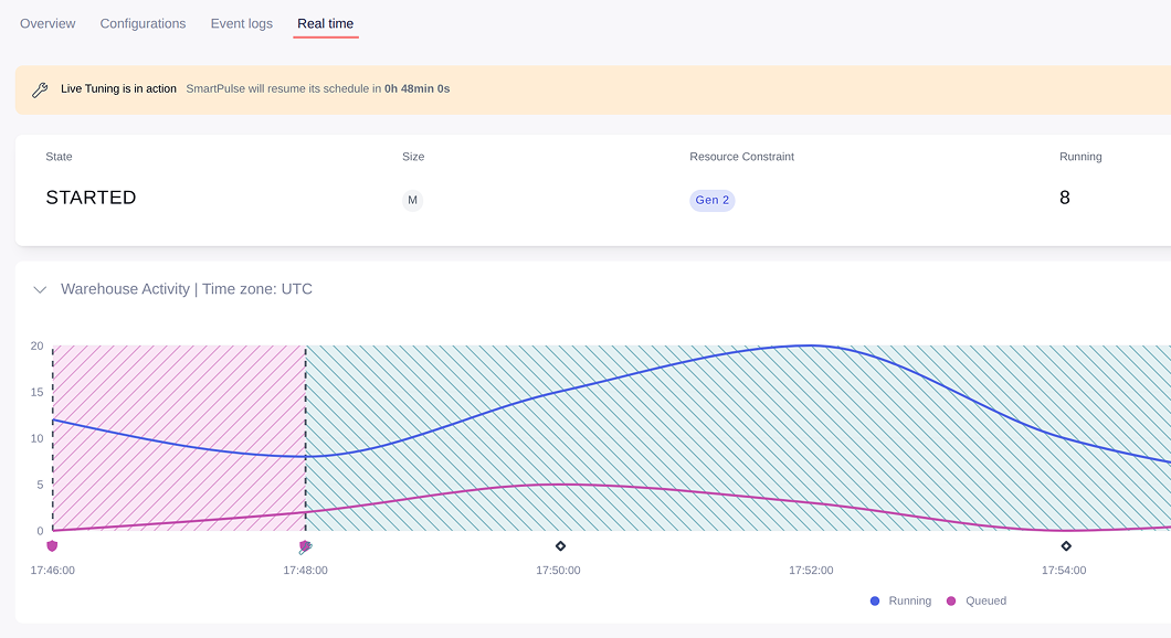 Real-time warehouse view in Seemore with an active Live Tuning session