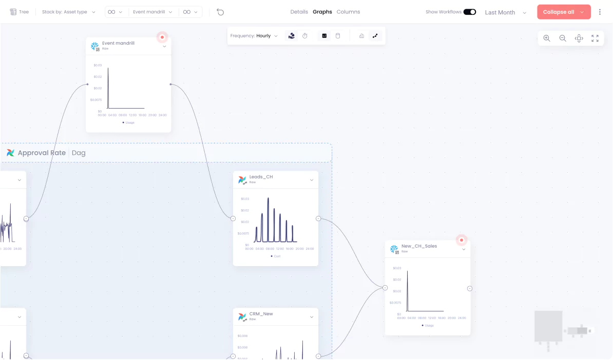 Data orchestration
