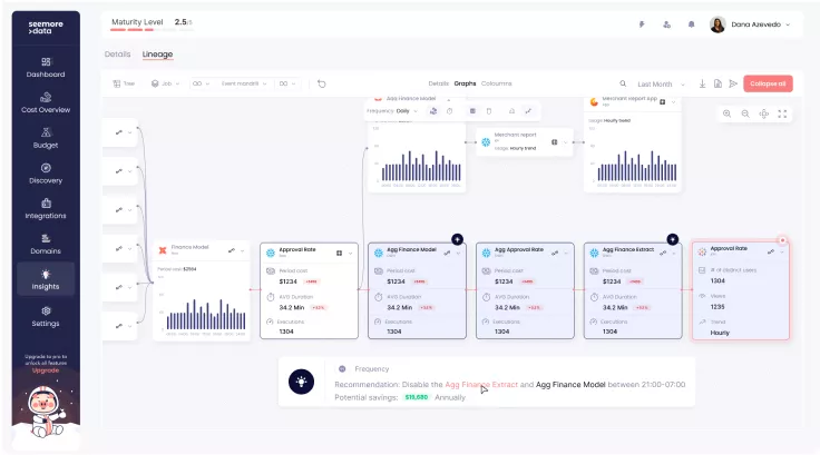 snowflake cost dashboard