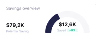 optimizing your snowflake cost