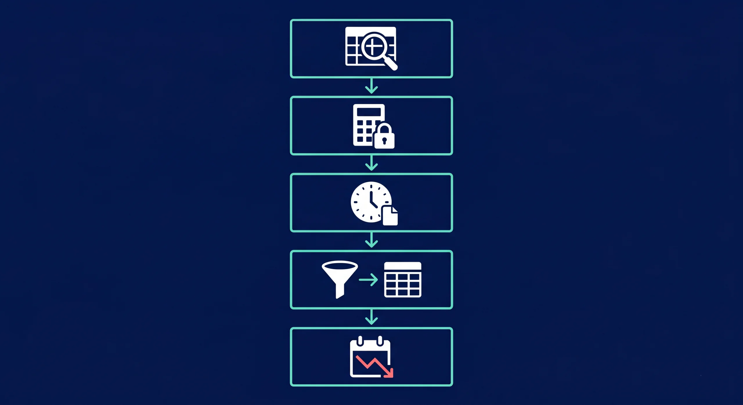 Five-step icon flowchart guiding the selection of Snowflake data types based on query behavior and cost efficiency.