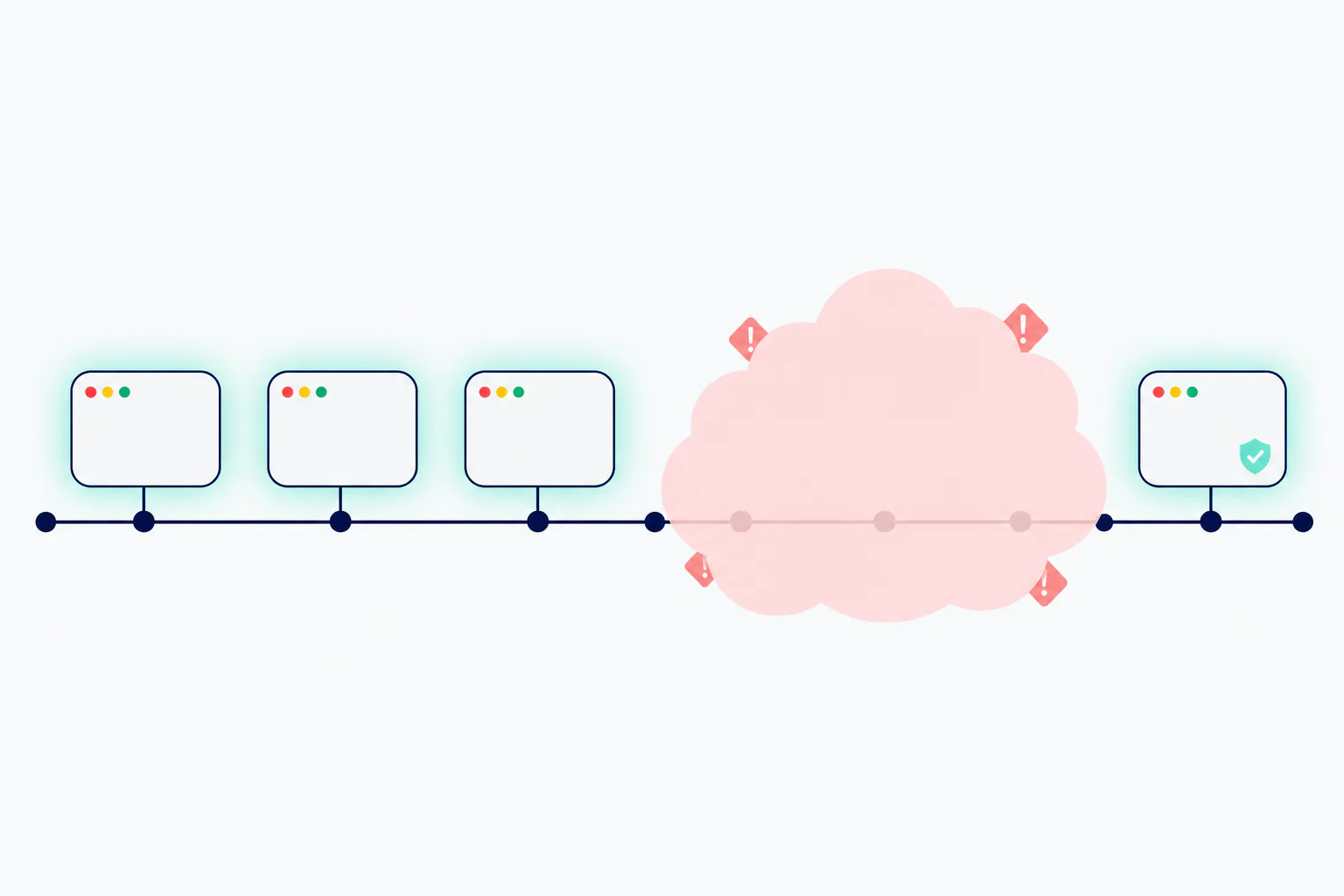 Illustration of a monitoring gap showing healthy data pipeline cards on the left, an undetected cost blind zone in the center, and a resolved state on the right - representing how Snowflake cost spikes go undetected for weeks
